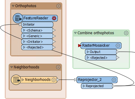 Replacing the GeoTIFF reader with a FeatureReader